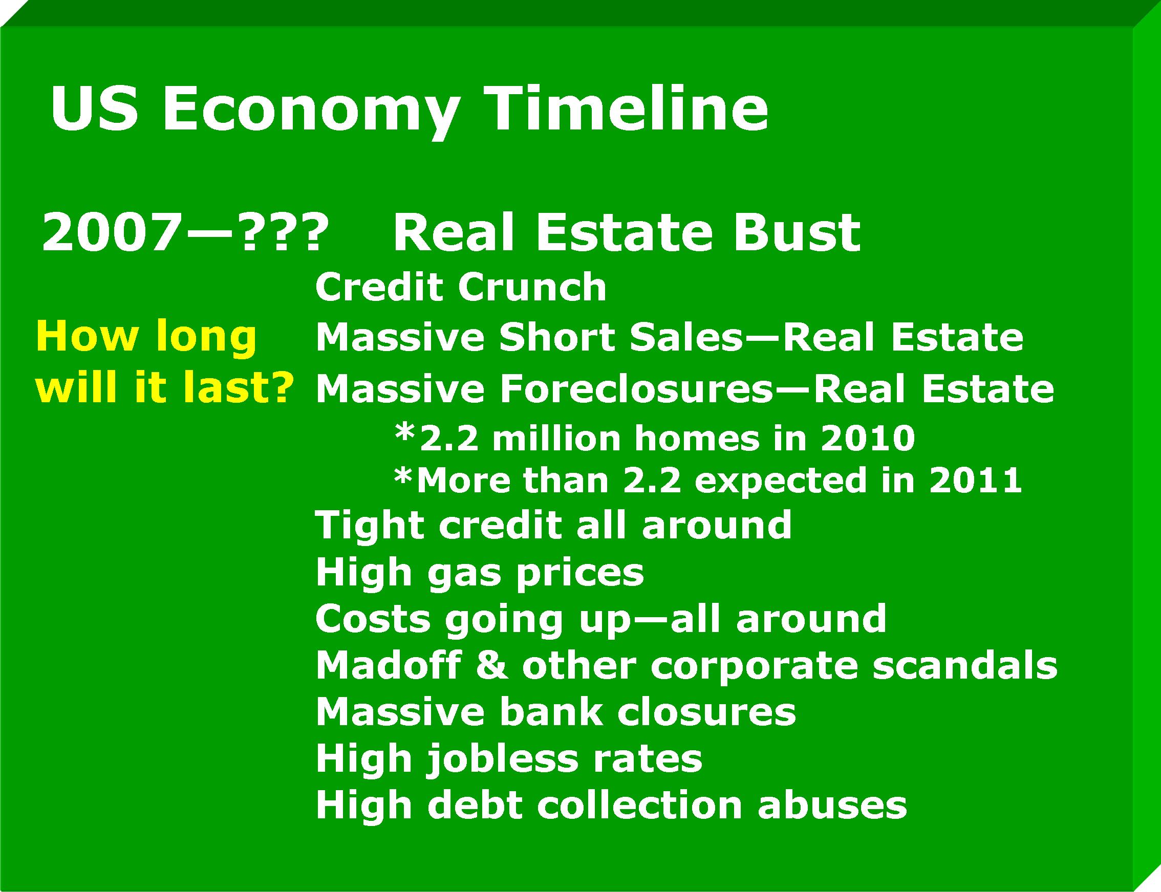 US Economy Timeline JULIE HUTTON Real Estate